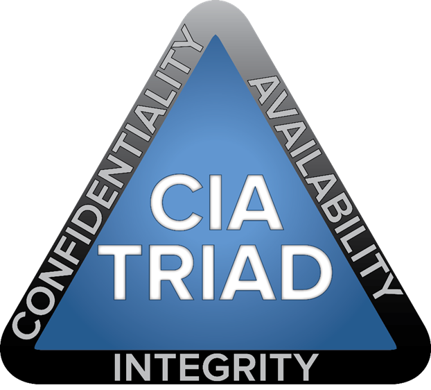 In this picture, a graphically-designed image of the CIA triad is displayed.